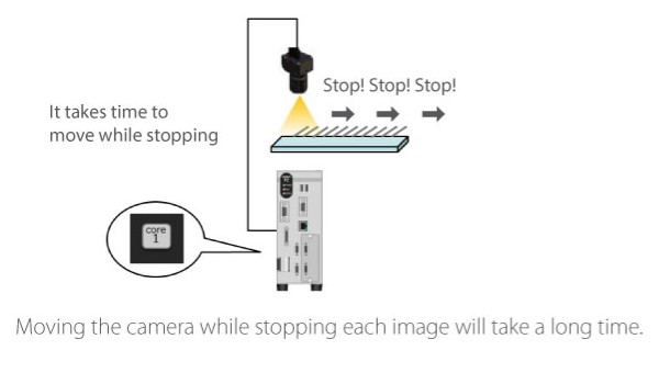 Flying Trigger Technology High-Speed Inspection With Accuracy Flying Trigger Technology High-Speed Inspection With Accuracy