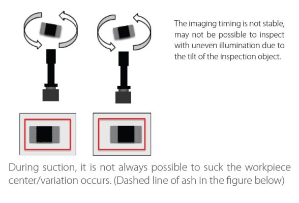 Flying Trigger Technology High-Speed Inspection With Accuracy Flying Trigger Technology High-Speed Inspection With Accuracy