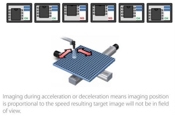Flying Trigger Technology High-Speed Inspection With Accuracy Flying Trigger Technology High-Speed Inspection With Accuracy