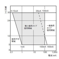 D4CC-3032