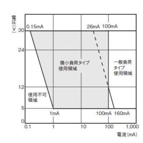 D4CC-3032