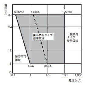 D4CC-4033
