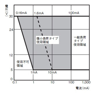 D4CC-4033 D4CC-4033